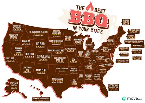The top barbecue joint in every state, according to Yelp